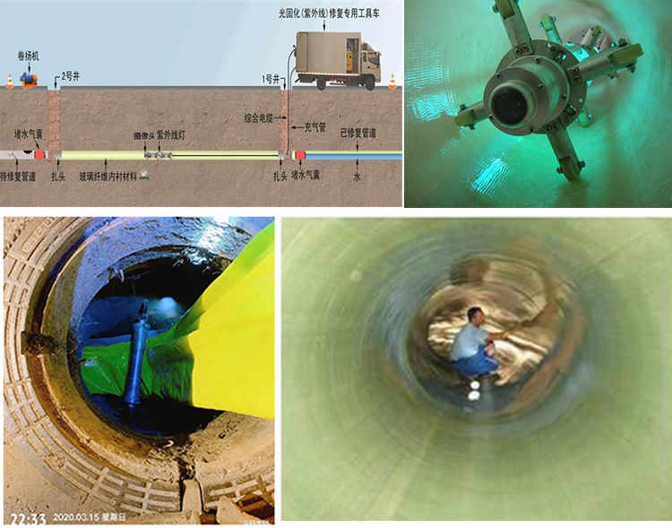 伽师UV-CIPP内衬修复