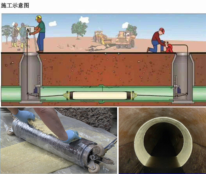 伽师管道局部点状修复